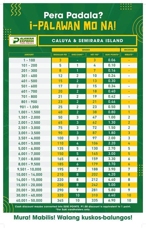 palawan express rates 2022|Palawan Express Rate Table for 2024 .